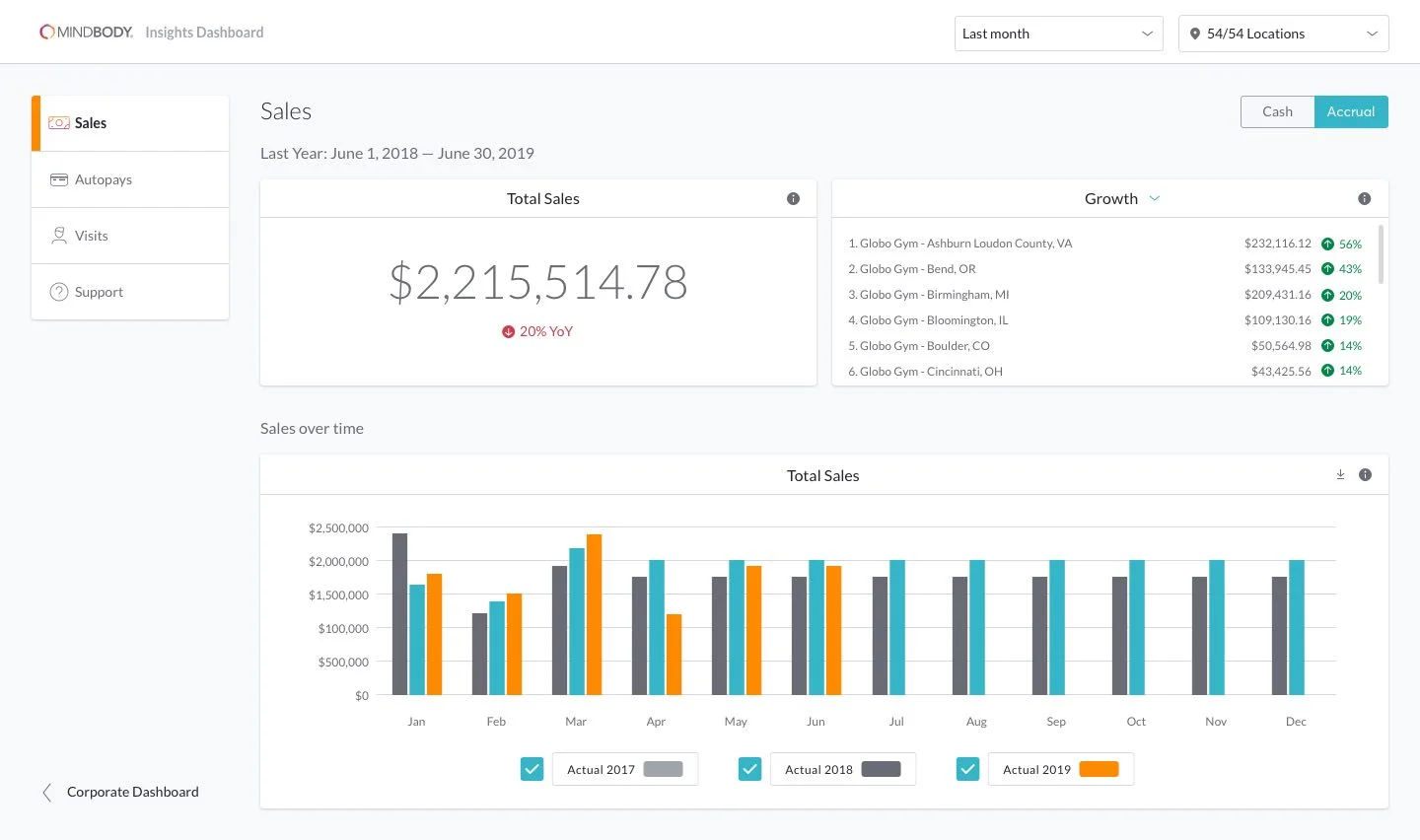 Sales KPI